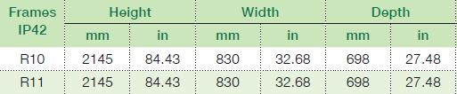 ACS580-07 Mitat Rungot