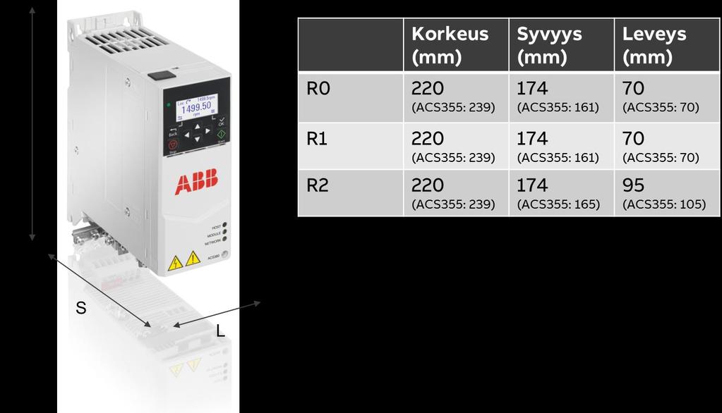 ACS380 - Taajuusmuuttaja laiterakennukseen Mitat Ominaisuudet