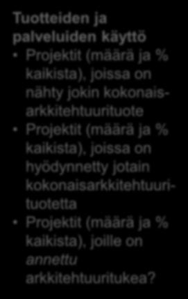 (määrä ja % kaikista), joissa on hyödynnetty jotain kokonaisarkkitehtuurituotetta