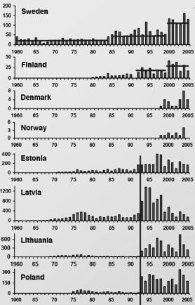 1:10 000 /kk Riskialueilla 1/100-200 puutiainen TBEV-RNA-positiivinen Uusia riskialueita ilmaantumassa Käytössä tehokas