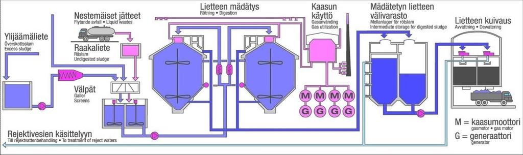 Lietteenkäsittely ja