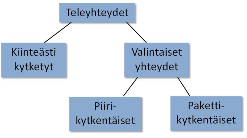 K. Kilkki Informaatioteknologian perusteet (2017) 102 Saatavuus 99.9999% Vika-aika vuodessa: 1 min Vikojen (á 8h) väli 480 vuotta 99.999% 99.99% 1h 8 vuotta 99.9% 99% 90% A i = 99.