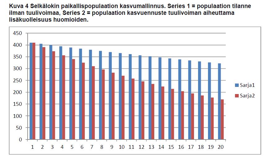 Törmäyskuolleisuudella voi olla