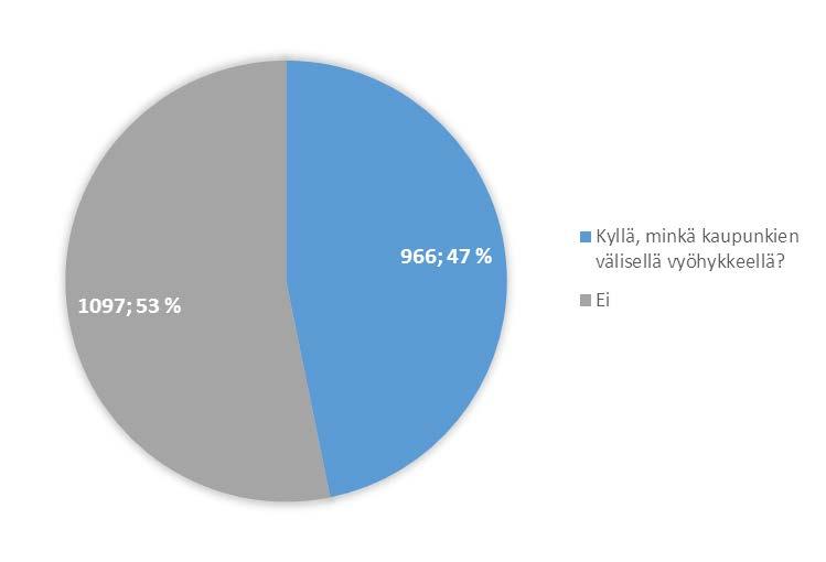 SIJAITSEEKO YRITYKSENNE MIELESTÄNNE KASVUVYÖHYKKEELLÄ?