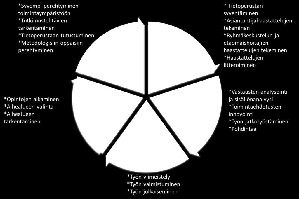 sekä tutkijoiden ajanpuutteen vuoksi testattavaksi ja toteutettavaksi tulevaisuuteen.