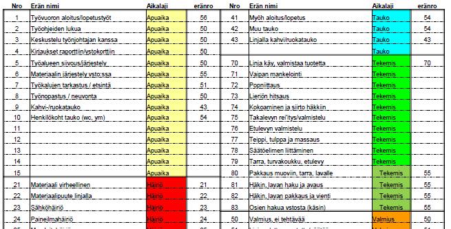 Työeräluettelo