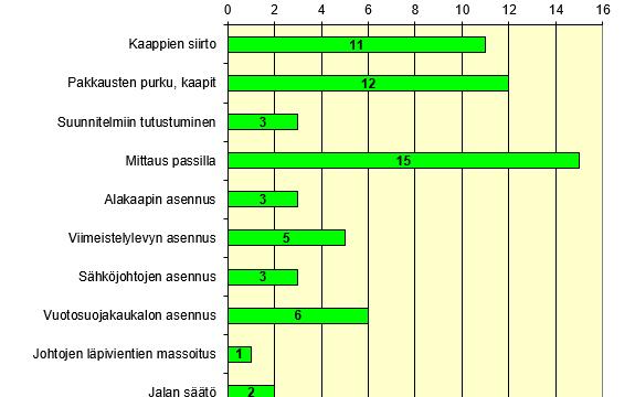 Kehityskohteiden