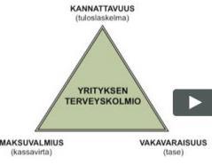 Tuloslaskelma/tase/rahoituslaskelma - TULOSLASKELMA = MENOT ja TULOT TULOT MENOT = TOIMINTAKATE + VERO + VALTIONOSUUDET = VUOSIKATE POISTOT = TILIKAUDEN TULOS - TASE = VARAT ja VELAT -