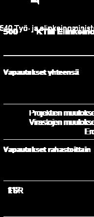 valtuuksien LTA raportti Esim.