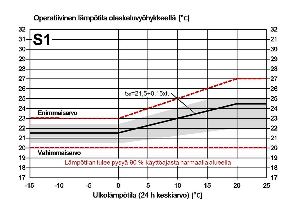 Tummennettu alue kuvaa