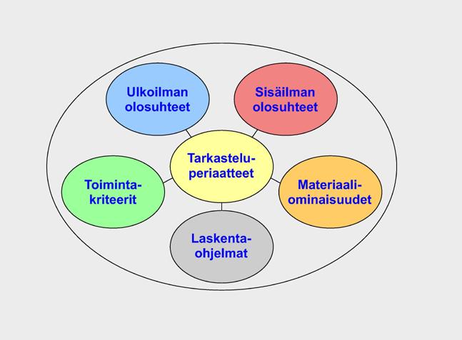 Tampereen teknillinen yliopisto. Rakennustekniikan laitos. Rakennetekniikka. Tutkimusraportti 159 Tampere University of Technology. Department of Civil Engineering. Structural Engineering.