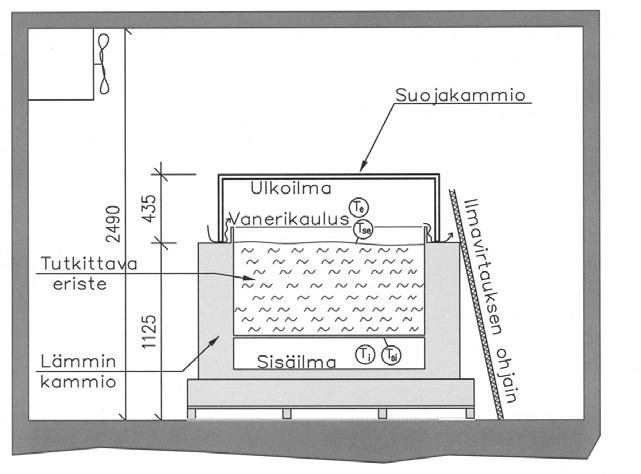 271 keskialueelta.