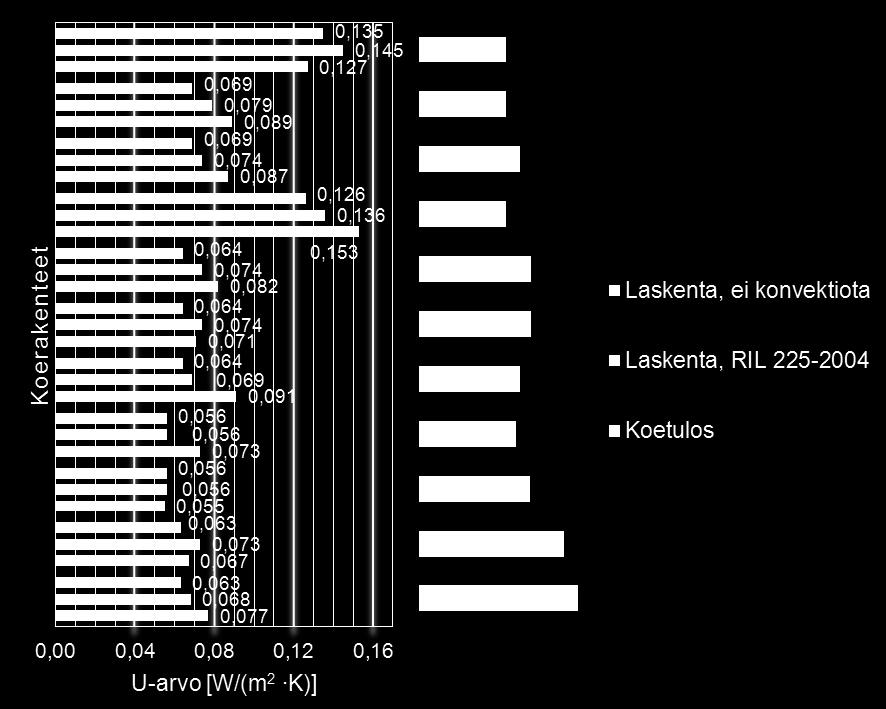 280 Kuva 7.4.6 Tutkimuksen 2.