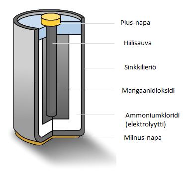 Sitruuna ja peruna toimivat