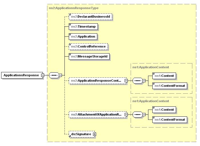 6.3.3.3 ApplicationResponse Kuva 16: ApplicationResponse:n kuvaus 7 Suomen