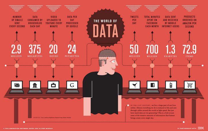 BIG Data Globaalin