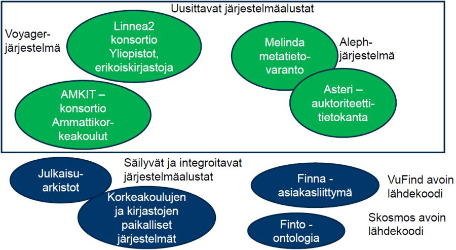 12.5.2017 Uusittavat järjestelmäalustat Lähde: