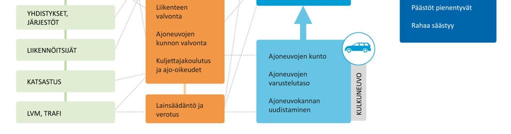 Kunnan tehtävänä on tarjota kaikille asukkaille yhtäläiset edellytykset terveeseen ja turvalliseen elämään.