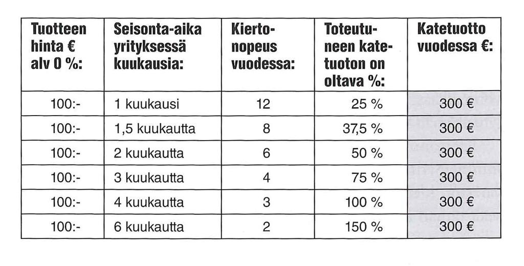 24 Varsin monesti kiertonopeuden merkitys unohdetaan, kun ostoja ja tilauksia tehdään.