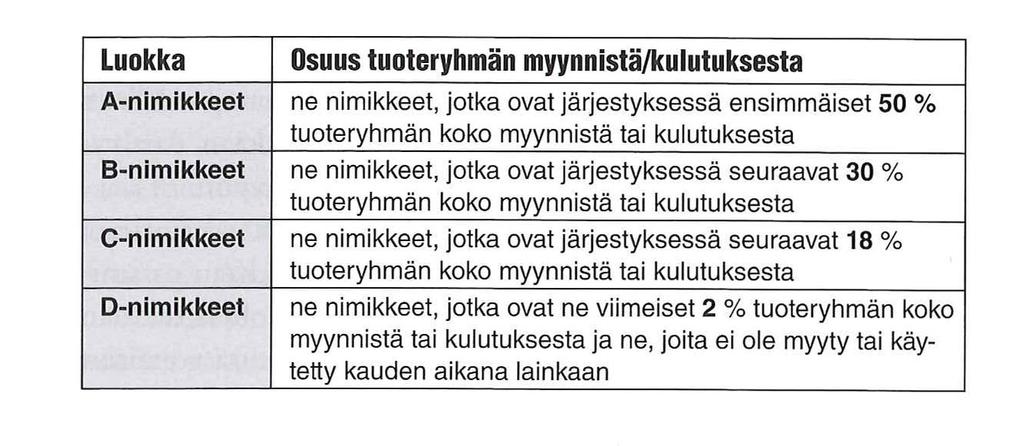 28 nin tai kulutuksen mukaan kolmesta viiteen eri luokkaan (Sakki 2009, 91.).