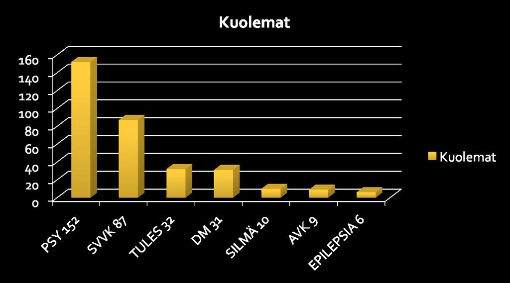 TAUSTATEKIJÄNÄ: 2009-2013 N=368