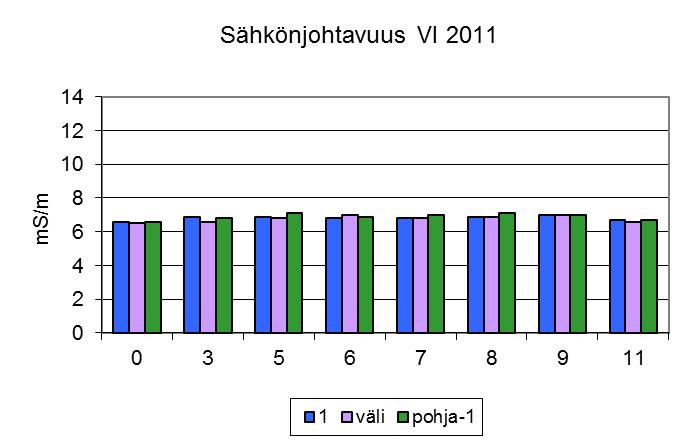 elokuussa 2011 Konnivedellä.