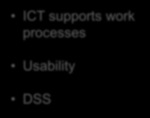 ammattilaisilla on processes käytössään työtä tukevat tietojärjestelmät sekä riittävät Usability ja toimintavarmat tiedonsiirto-yhteydet DSS 3.