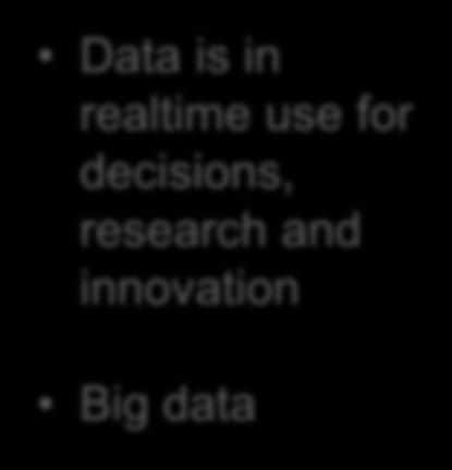 Data is in Tietoaineistot tukevat reaaliaikaisesti realtime use for yhteiskunnallista päätöksentekoa decisions, sekä tutkimus- research ja and innovaatiotoimintaa innovation Vaikuttavien,
