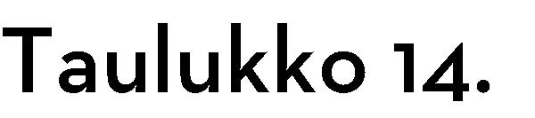 Työtulo Puolison työtulo Ansiosidonnaisen päivärahan perusteena oleva tulo Työmarkkinatuki 1 500 2 000 2 500 3 000 2 500 2 500 2 500 2 500 2 500 1 500 2 500-4,1 % -1,5 % -5,0 % -8,4 % -11,8 % 2 000 2