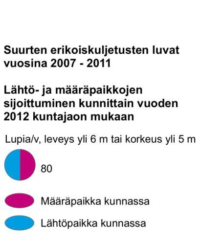 2013) Luvanvaraisia erikoiskuljetuksia kulkee kaikkien