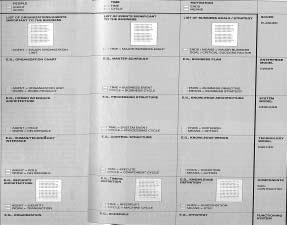 Complete ISA: Sowa & Zachman, 1992 Three additional dimensions: People Agent