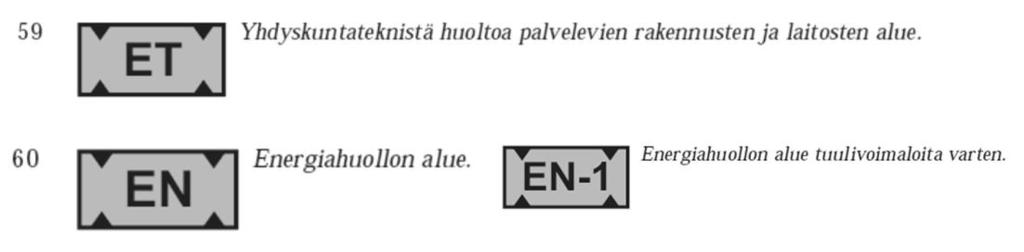 Merkinnällä osoitetaan energiatuotanto- ja muuntamoalueet silloin, kun ne on tarpeen osoittaa erikseen. Pienehkö varavoimala voidaan sijoittaa myös ETalueelle.