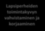 en prosessit LASTEN JA NUORTEN KASVUN JA OPPIMISEN EDISTÄMINEN Alle kouluikäisten lasten hoito sekä kasvun ja oppimisen edistäminen Peruskoululaisten kasvun ja oppimisen edistäminen Kasvun ja