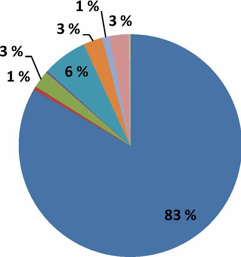 34 4.3 Kemianteollisuus Tausta Kemianteollisuuden vienti koostuu hyvin erilaisista tuotteista kuten hapot, lannoitteet, muovit, kumituotteet, maalit, lääkkeet, puhdistusaineet ja muut