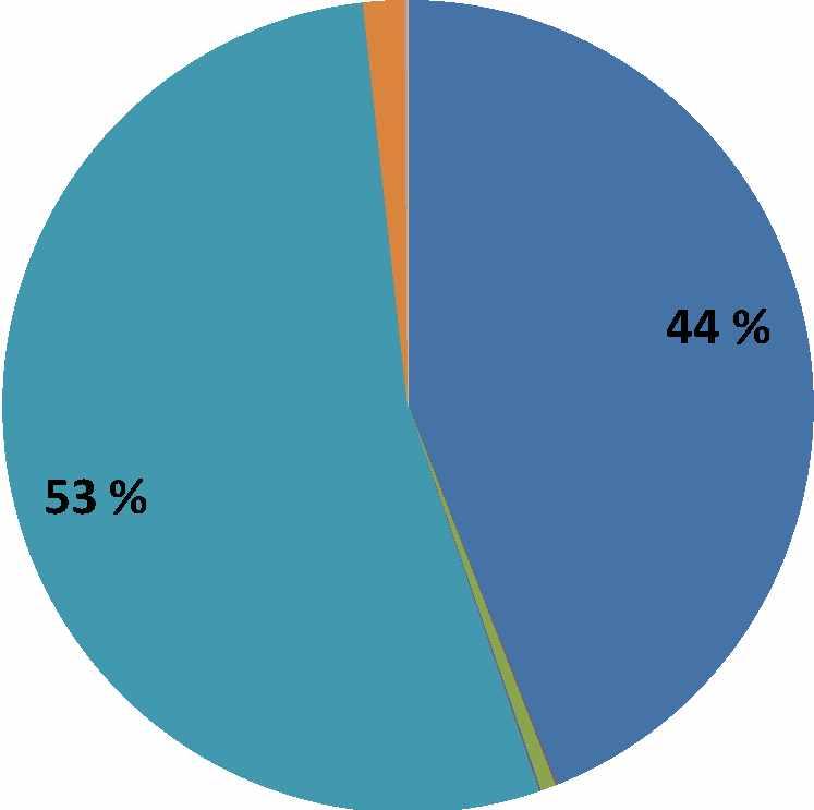 38 4.5 Kaivannaisteollisuus Tausta Kaivannaisteollisuuden vienti muodostuu erilaisista metallimalmeista ja rikasteista sekä teollisuusmineraaleista.