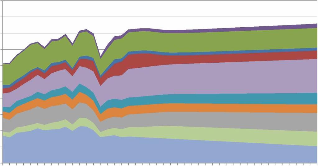 47 50 Viennin toteutuneet (1995-2013) ja ennustetut kokonaistonnit 2014-2040 45 40 35 30 25 1 20 15 10 5 0 1995 2000 Paperi ja kartonki Kemianteollisuus Kappaletavara 2005 2010 2015 2020 2025 Sellu