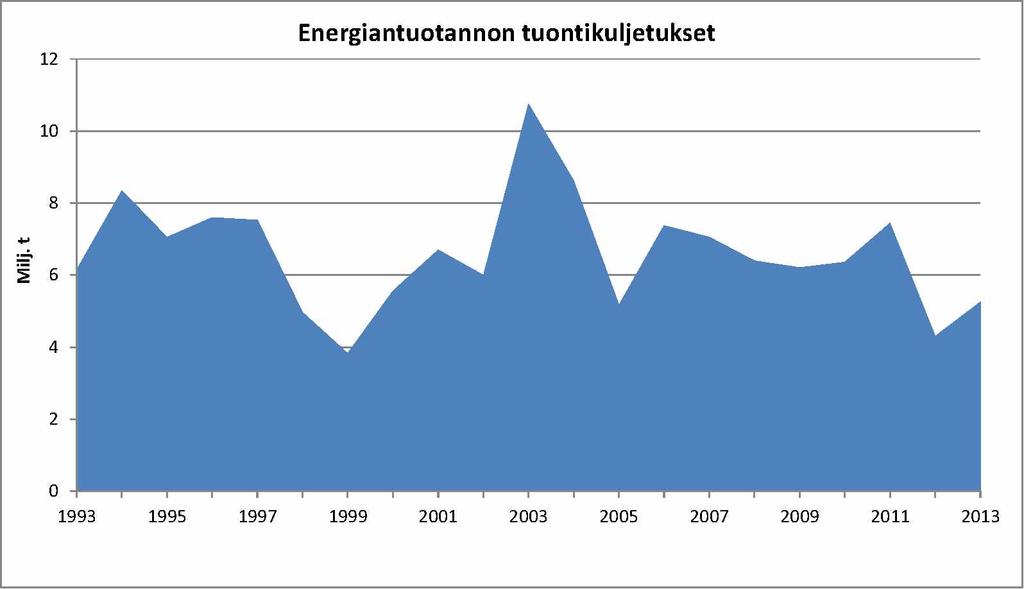 Liite 2 / 6 (10) Energiantuotanto