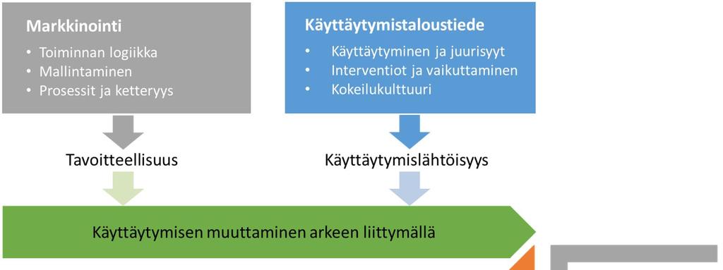 Sosiaalinen markkinointi on vaikuttavuuden