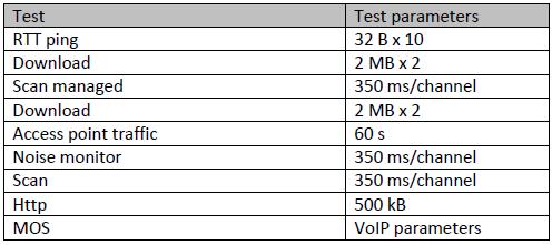 28 5.2 Automaattisia testejä 7Signal-järjestelmässä on valmiiksi määriteltyjä testiprofiileja, jotka sisältävät lukuisia testejä radiotaajuusympäristössä.