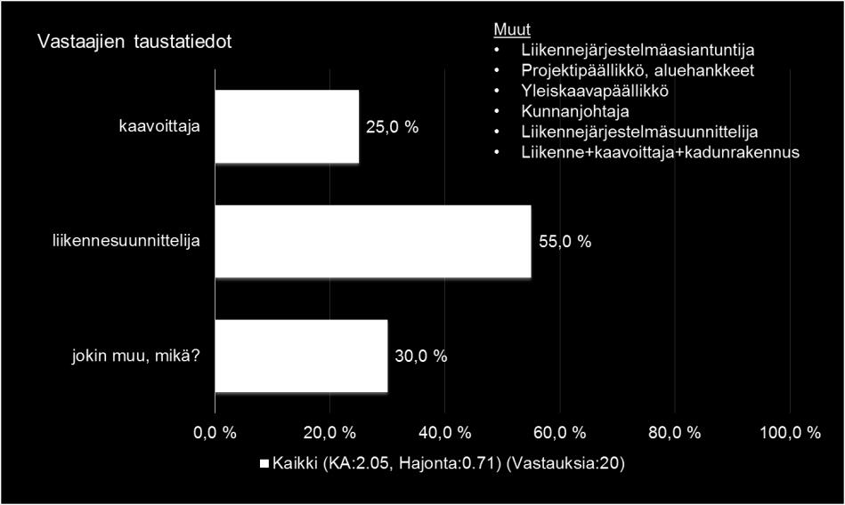 MAL-verkostokaupungeilta seuraavia pysäköintiin liittyviä asioita: 1.