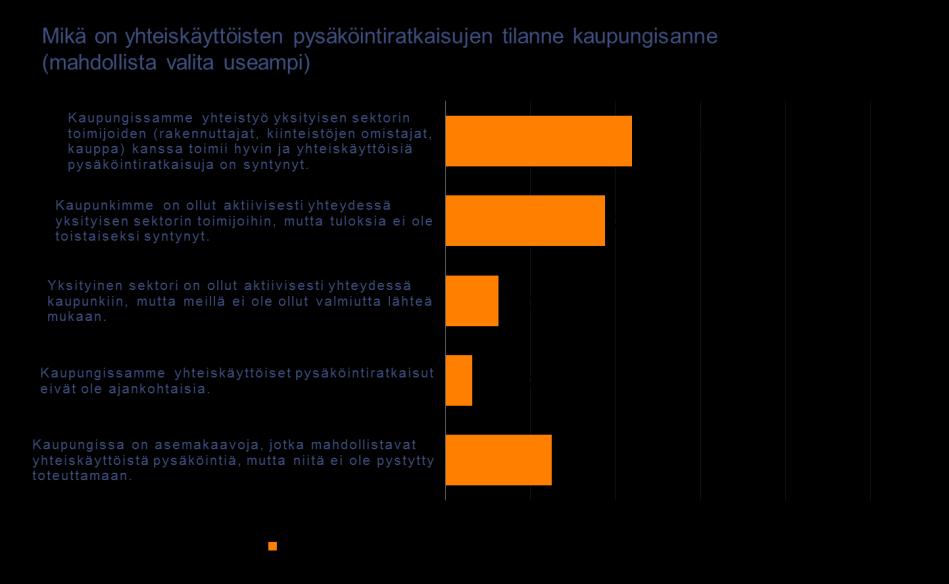 (monivalintakysymys) 2.