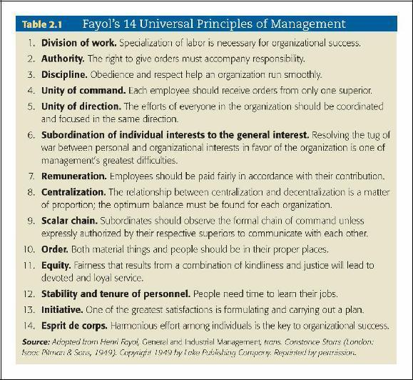 Henri Fayol (1916) johtamisen prinsiipit Johtamisen viisi
