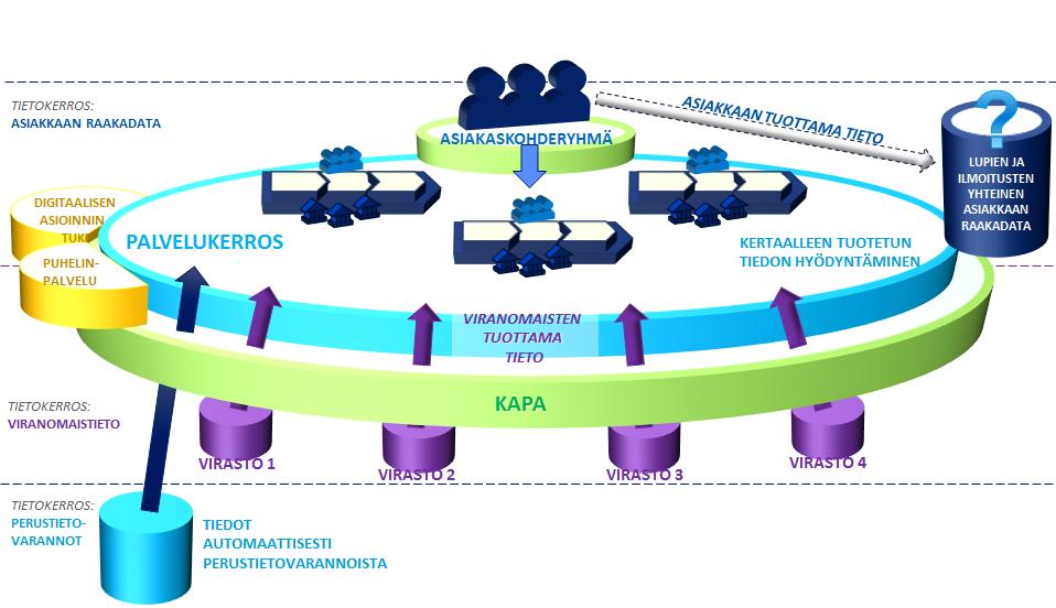 TIETO keskiössä Reaaliaikainen tieto seuraa asiakasta Tietoa, analytiikkaa ja tekoälyä