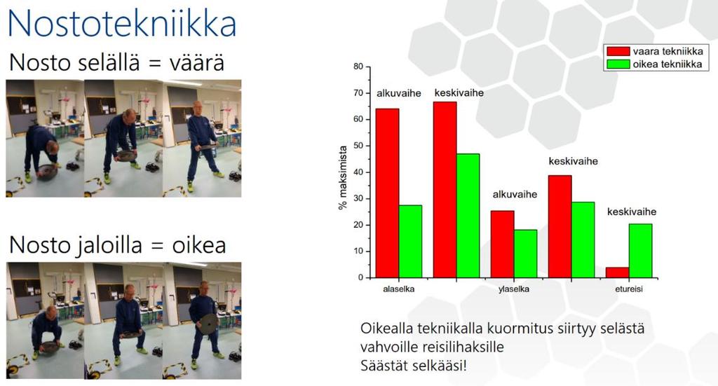 1) Miksi? Osiossa käydään läpi kirjallisuuteen ja tutkittuun tietoon perustuen kuormitukseen liittyviä faktoja sekä kuormitustekijät ja kuormittuminen ensihoitajan työssä.