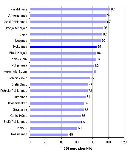 Informaatiopalvelut, joihin kuuluu mm. tietojenkäsittelypalvelut, televiestintä ja kustannustoiminta on erittäin keskittynyt Uudellemaalle.