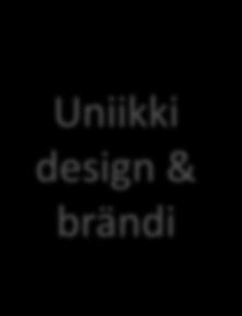 Strategian kulmakivet Lifestyle-konseptiin pohjautuva tuotevalikoima Uniikki design & brändi Käytännölliset ja ajattomat