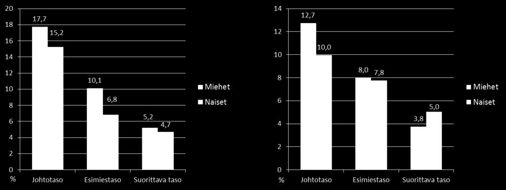 8. TULOSPALKKAUS VAKUUTUSALALLA EK:n tilastoissa olevissa tulospalkkioissa ei ole mukana myyntipalkkioita.