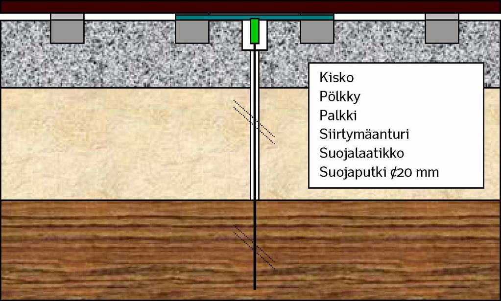 47 tasaisena pysynyt lämpötila. Kalibrointialtaan lämpötila mitattiin kalibroidulla elohopealämpömittarilla, jonka lukematarkkuus oli 0,05 C astetta.