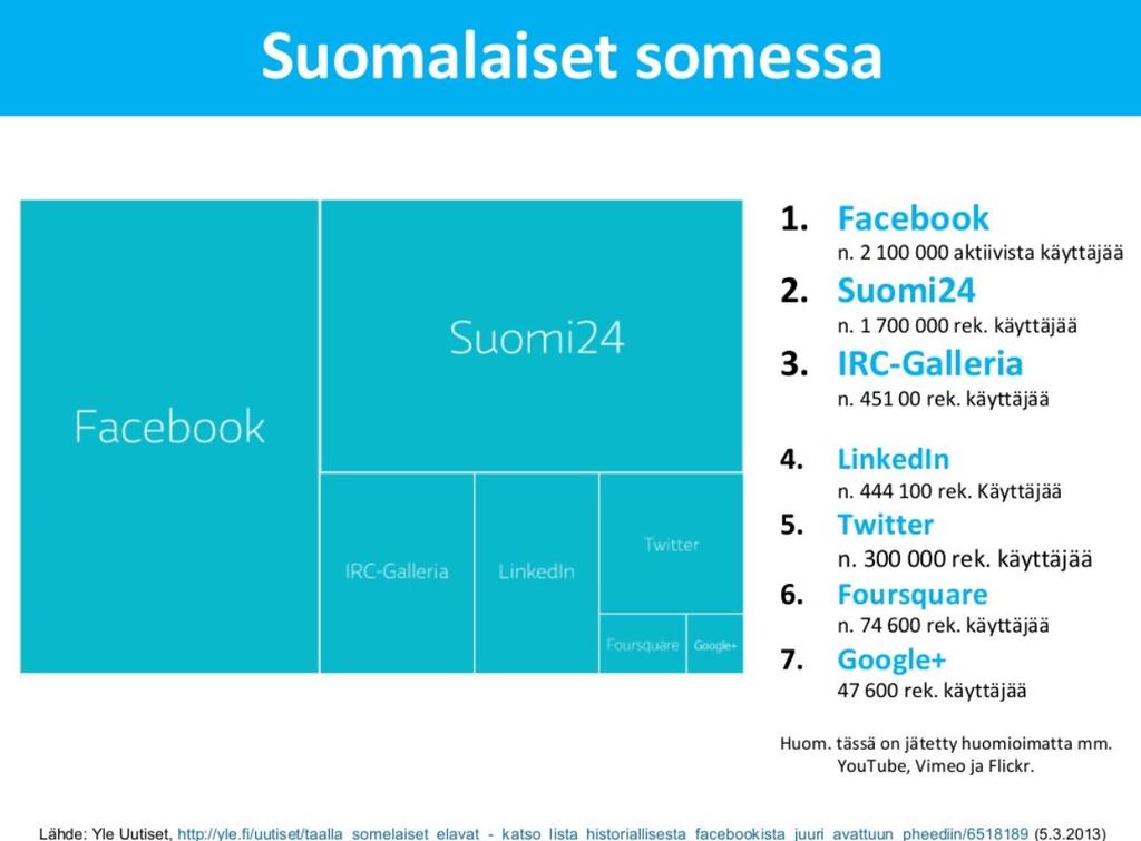 3 Sosiaalinen media markkinoinnissa Sosiaalinen media on todella tärkeä markkinointikanava.