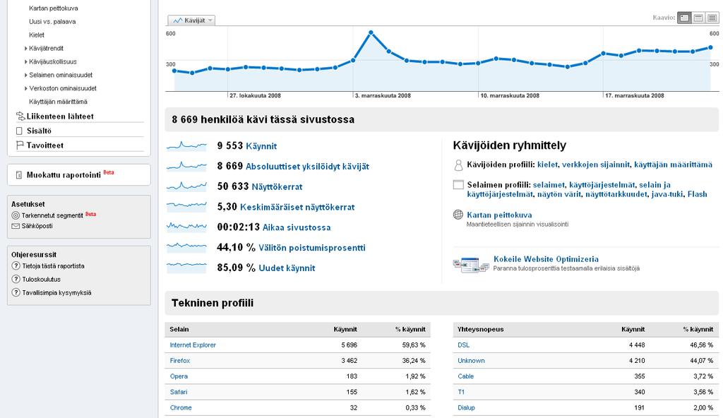 Kuvio 20. Kuvakaappaus Google Analytics-palvelusta (Google Analytics 2013a.) 5.8 Snoobi Snoobi on suomalainen maksullinen kävijäseurantaohjelma, jota käytetään nettiselaimen välityksellä.